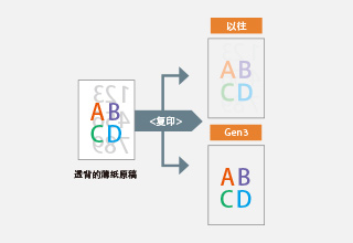 “去除透背痕跡”：復印薄紙時品質更高