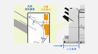 設計緊湊，有助節省空間
